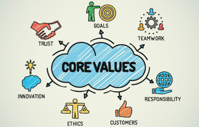 Core values