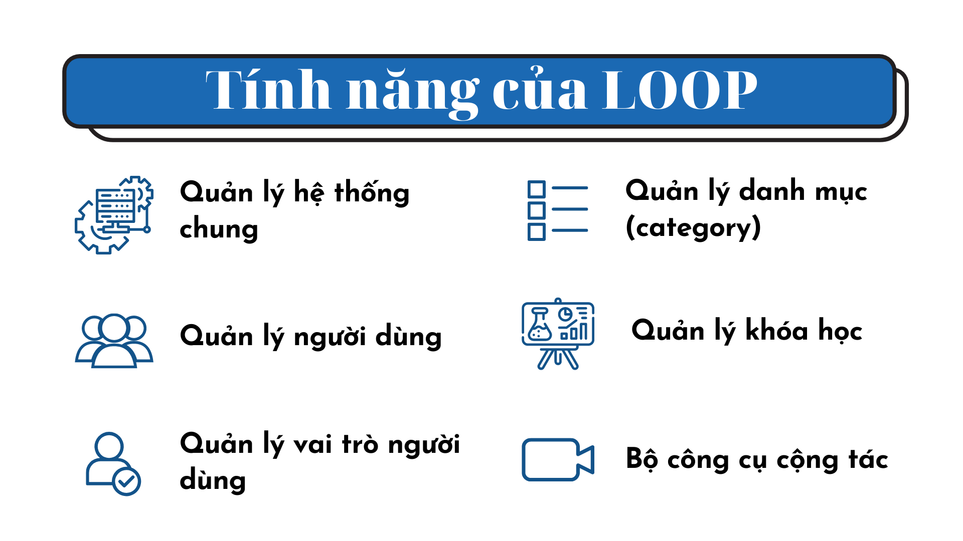 Loop Khoa Tri