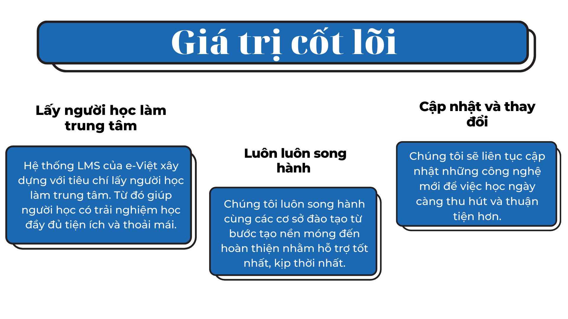 Loop Khoa Tri